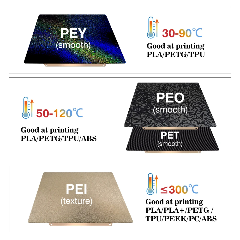 Placa de construção 257x257 mo - 3D Printing Steel avaliação e preço