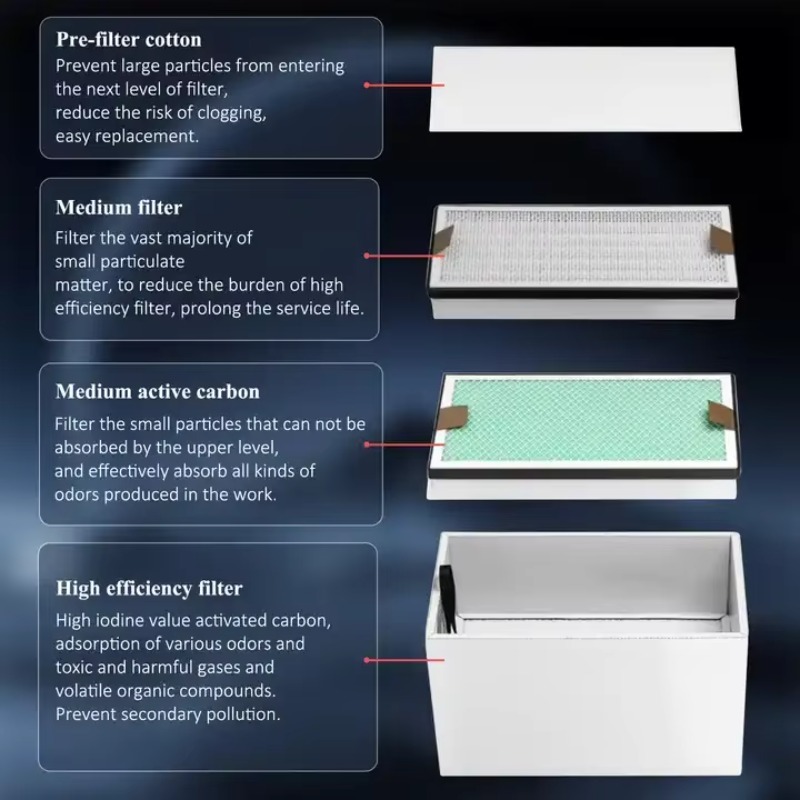 Extrator de Fumaça Industrial  - 3D Printing Industrial avaliação e preço
