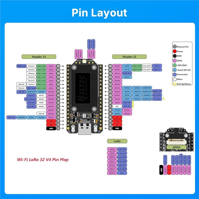 Kit de Placa de Desenvolviment - 3D Printing Case avaliação e preço